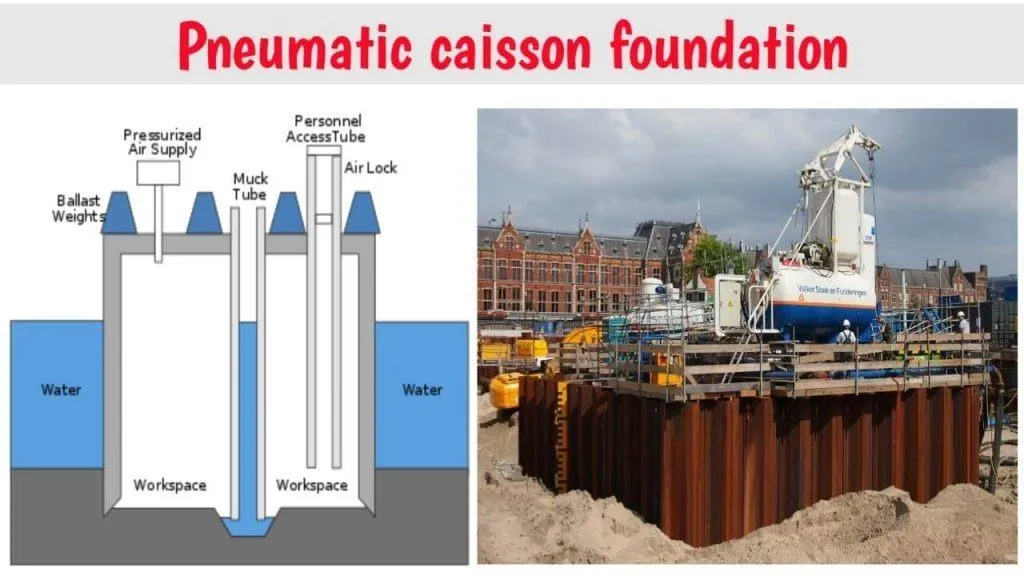 Caissons Image